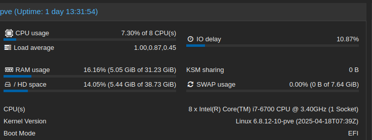 Proxmox dashboard overview